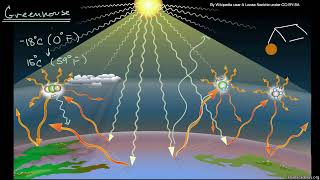 Greenhouse effect and greenhouse gases | High school biology | Khan Academy