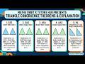 Master Triangle Congruence: SSS, SAS, ASA, AAS, and RHS Explained!