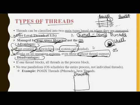 Types of Threads - User Level Threads and Kernel Level Threads - YouTube