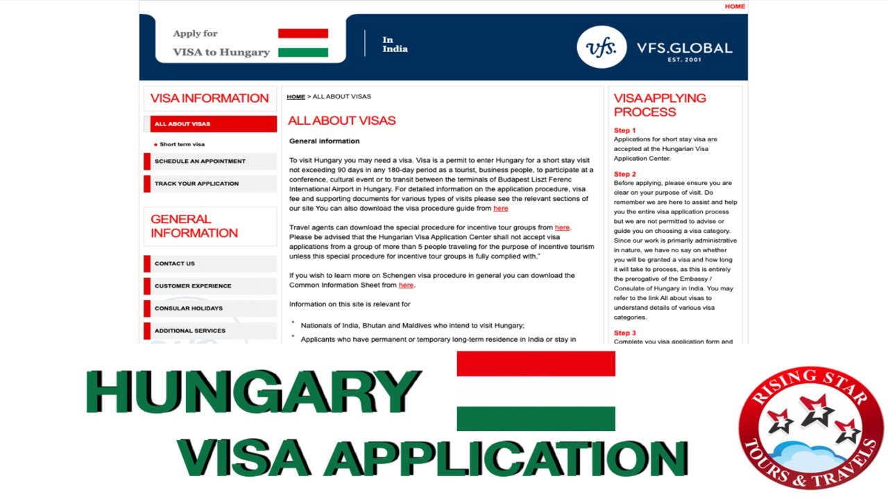 hungary tourist visa requirements