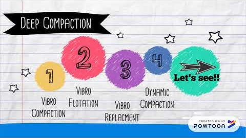 Soil Improvement- Deep Compaction