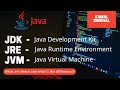 JDK vs JRE vs JVM? What is the difference between these? Which one is used when and why?