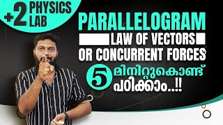 Plus Two | Physics | Practical Lab | Parallelogram Law of Vectors or Concurrent Forces