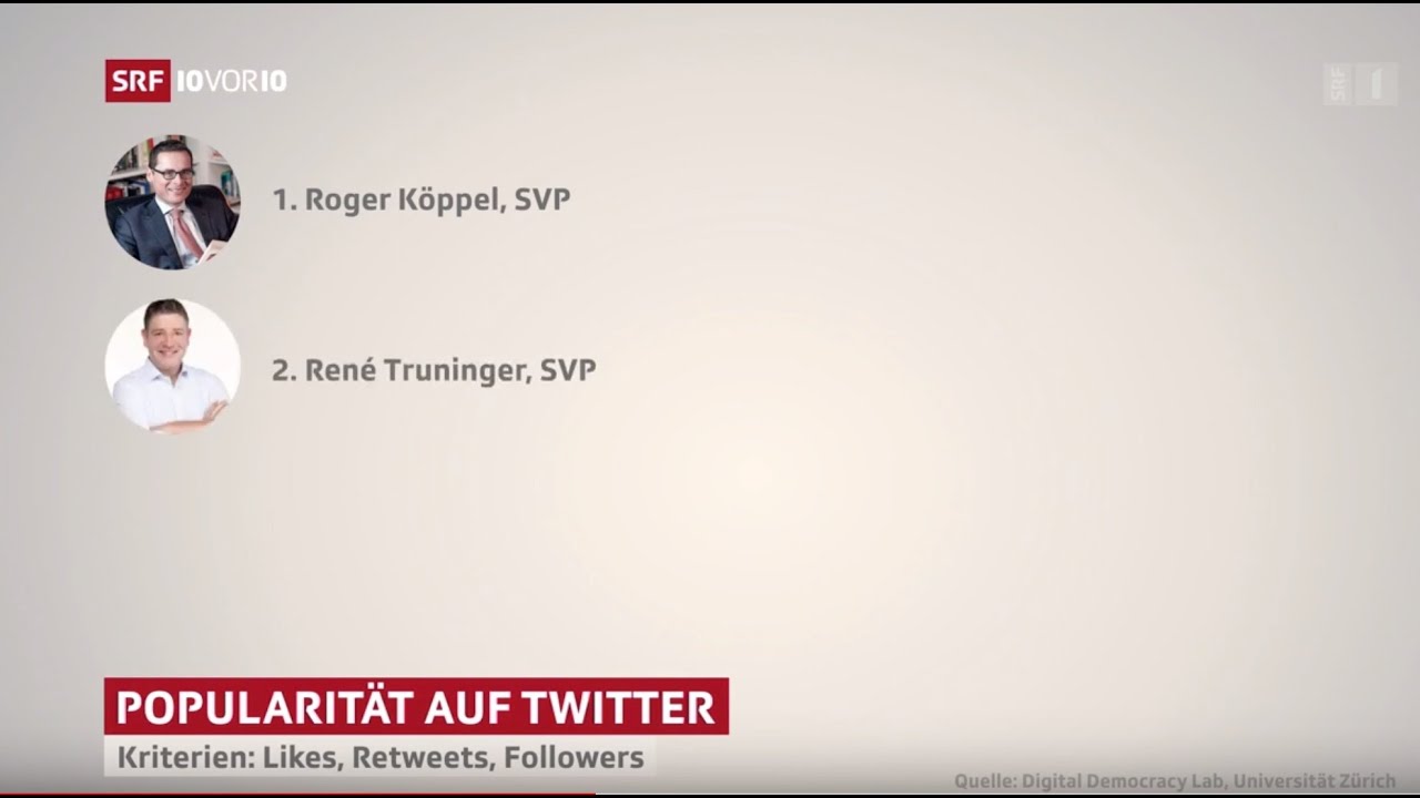 Politiker-Ranking der UZH auf 10vor10