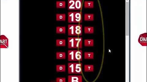 DartConnect Cricket Scoring Overview