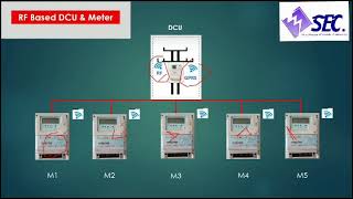 Installation Guidance of Data Concentrator Unit DCU | #SmartMeter | #smartmeter #dcu #installation