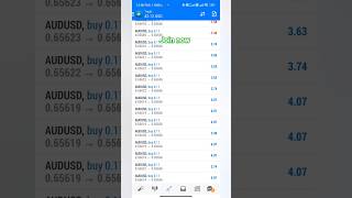 Best supply and demand forex strategy join now trading forex forextrading shortsfeed  shorts