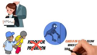 What is a Violent Crime in Missouri? | Kc Defense Counsel