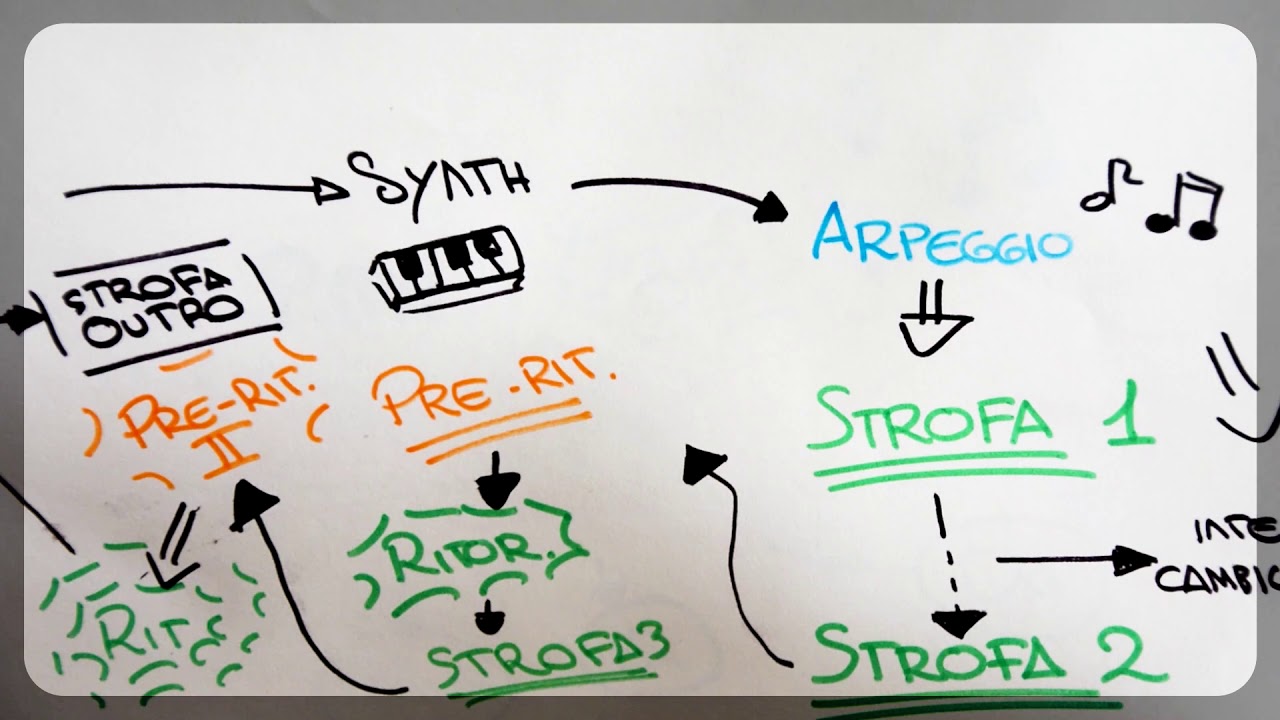 IL CIELO NELLA STANZA SALMO : ANALISI MUSICALE + ACCORDI CHITARRA