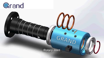 Rotary joint/rotary union internal structure 3D design video