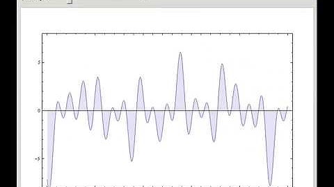 Riemann Zeta Function