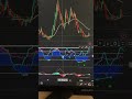 3 ALTCOINS TO WATCH THIS WEEK 📈 MAY 25 $SUI