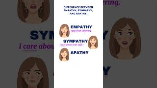 Difference between  empathy, sympathy and apathy.