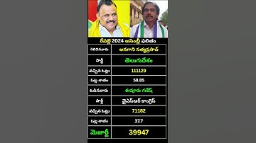 రేపల్లె 2024 అసెంబ్లీ ఫలితం Anagani Satya Prasad vs Evuru Ganesh|Repalle 2024 Election Result