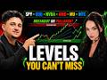 SPY, QQQ, NVDA, AMD, MU, INTC Price Levels — The Daily Price Action Show