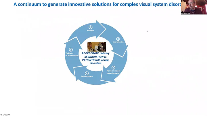 Sight + Sound Bites: Research Advances in Ophthalmology