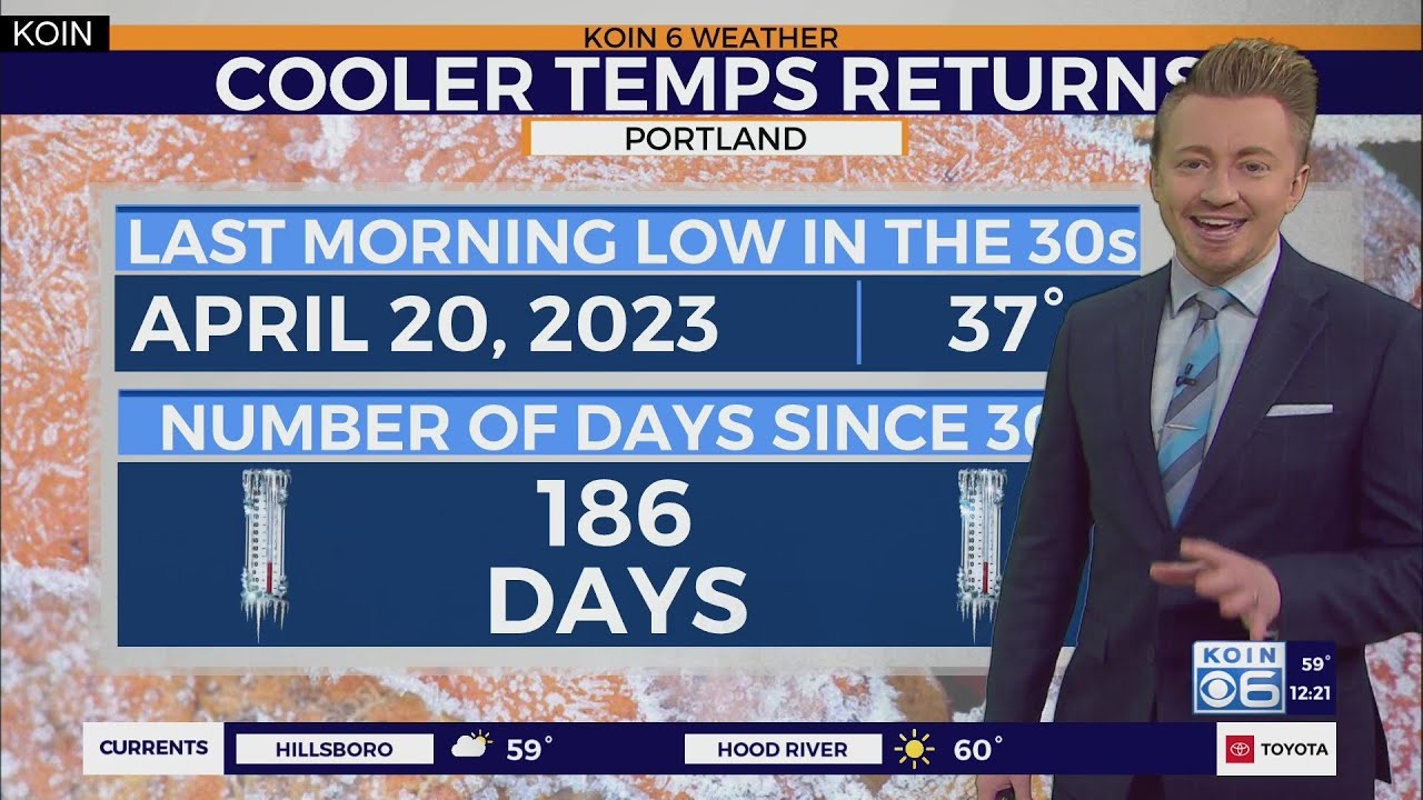 Colder and wetter weather returns to Portland this week - YouTube