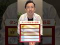 【難問】タンパク質が多い野菜ランキング🥦#shorts
