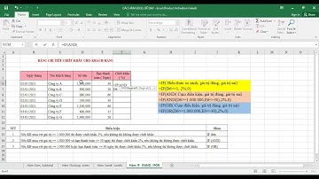 Các hàm Excel kế toán hay dùng: Hàm IF, IF lồng nhau | Học kế toán Online