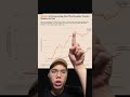 BITCOIN KEMBALI LAGI KE $80RB! APA YANG HARUS DIPERHATIKAN?! ADA PERMINTAAN KUAT DARI ETF?