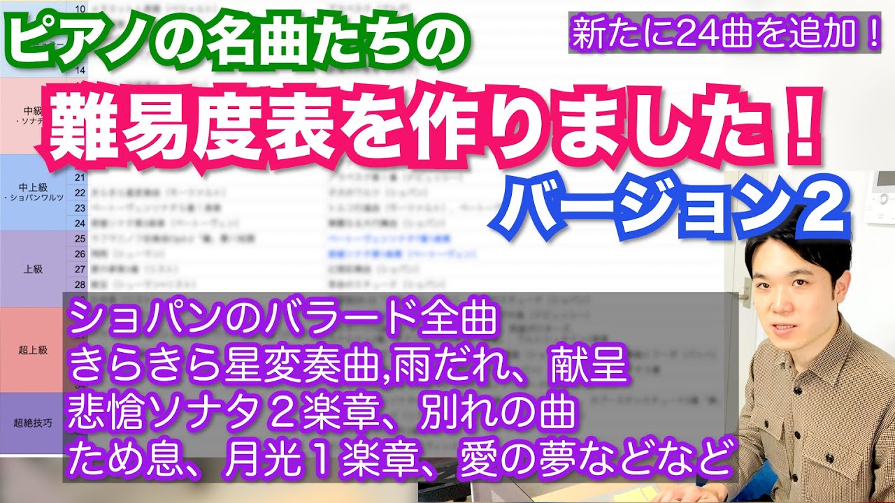 新しく24曲を追加 ピアノの名曲たちの難易度表を作りました その２ ショパンのバラード全曲 きらきら星変奏曲 雨だれ 悲愴ソナタ２楽章 別れの曲 ため息 献呈 月光１楽章 愛の夢など Youtube