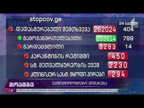 კორონავირუსის გავრცელების სტატისტიკა საქართველოში