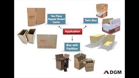 Intelligent & Automatic Folder Gluer machine with double feeders made by DGM……