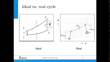 Turbomachinery Lecture 9 [2020/21 Q2]