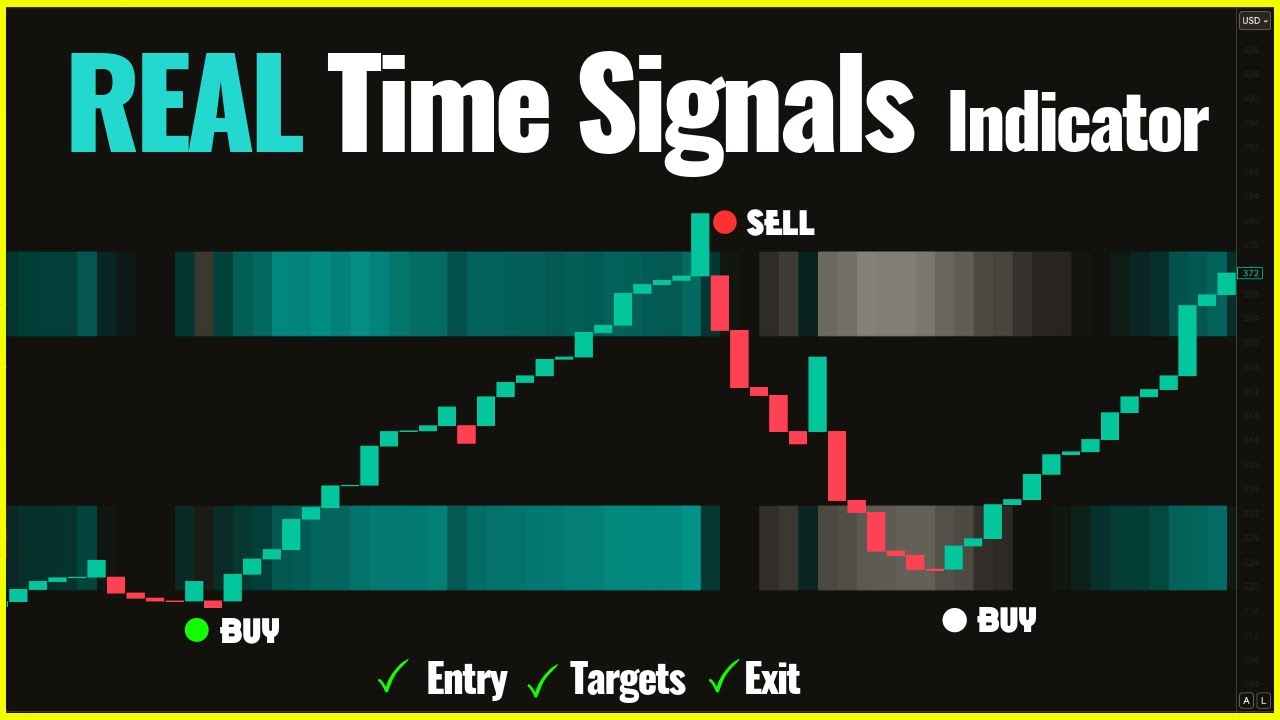 This FREE Multiple linear Regression Indicator Gives REAL TIME Reversal Signals