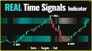This Free Multiple Linear Regression Indicator Gives Real Time Reversal Signals