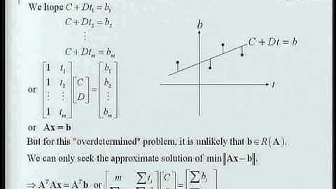 Lec13 工程數學(一) 第二章 Linear Algebra