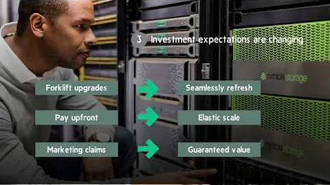 HPE Storage Point of View ChalkTalk