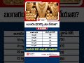 How to Calculate Gold Price in India | #ytshorts #shorts #goldprice #goldcalculation #hallmarkgold