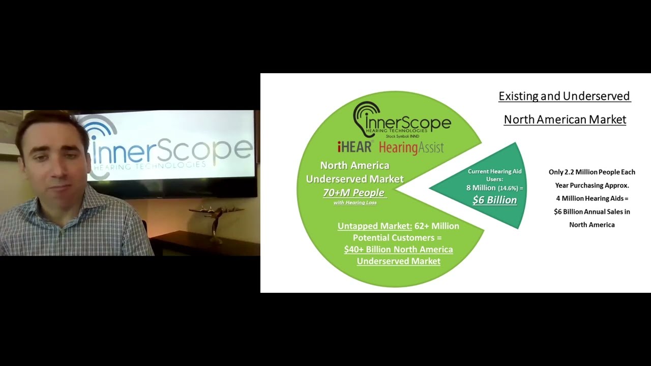 InnerScope Hearing Technologies Inc. (OTC Pink: INND)