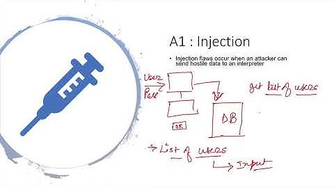A1: Injection Attack Theory |  Penetration Testing - Injection Attacks