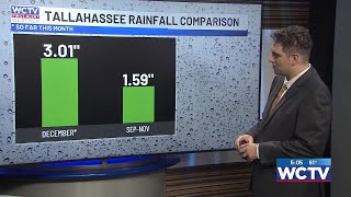 Many communities are still under an extreme drought despite the recent rain