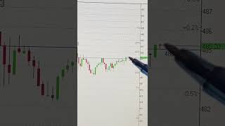 Почему нельзя сейчас покупать акции Роснефть ?