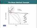 STA621 Time Series Analysis Lecture No 26