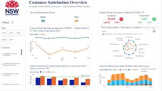 Why Sydney Metro is Outperforming Trains: A Case Study on Customer Satisfaction