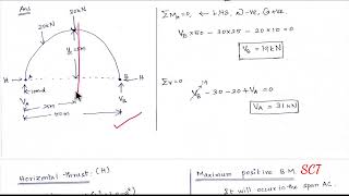 Two hinged parabolic arches problem I 3