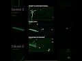 visual processing power of ChatGPT 5.4,Gemini 3.1 Pro #AI2026#ChatGPT5#Gemini3#ClaudeOpus#FutureOfAI