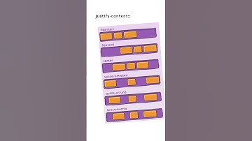 flexbox properties #flexbox #css #javascript #web #webdesign #webdevelopment
