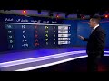 بازی سرنوشت ساز ایران مقابل بحرین در مقدماتی جام جهانی قطر 