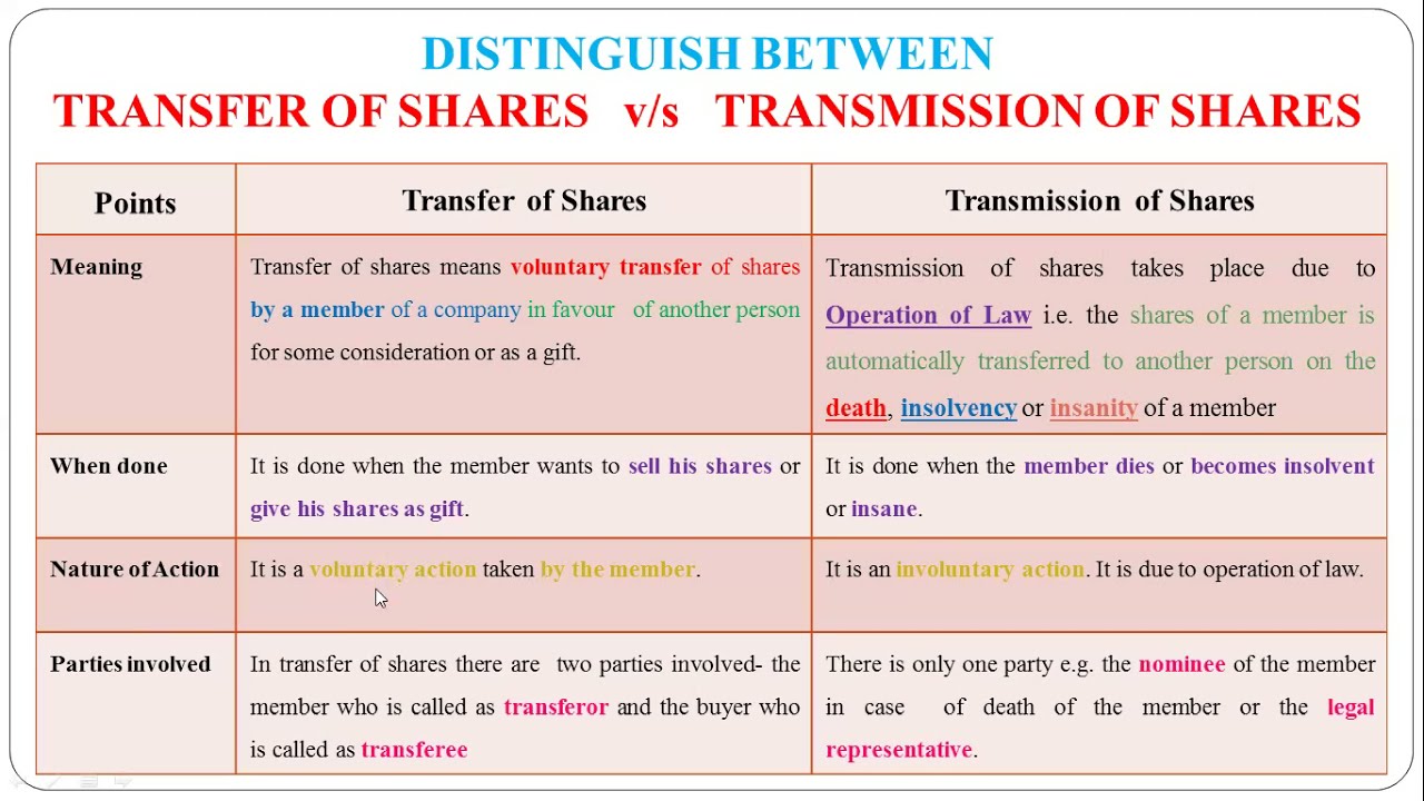 transfer or transmit