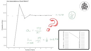 The Mysterious Math Behind Association Style Questions