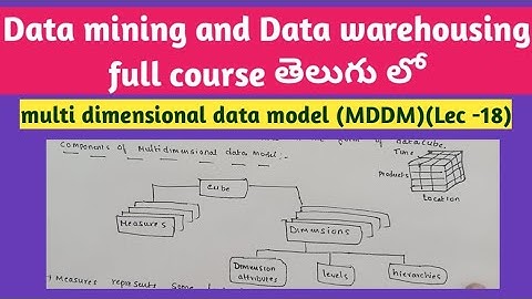 multi dimensional data model in data warehousing | components and types | data cube | MDDM