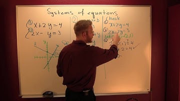 check if a point is a solution to a system