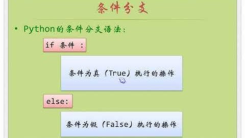 小甲鱼Python零基础教程： 004改进我们的小游戏