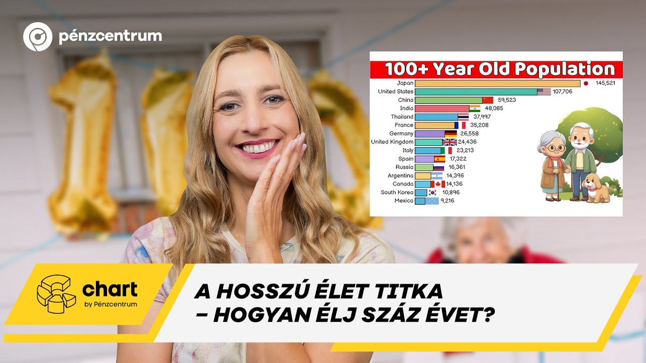 Megtalálták a hosszú élet titkát a fejlett világban, de van egy komoly bökkenő ⏳🧬 