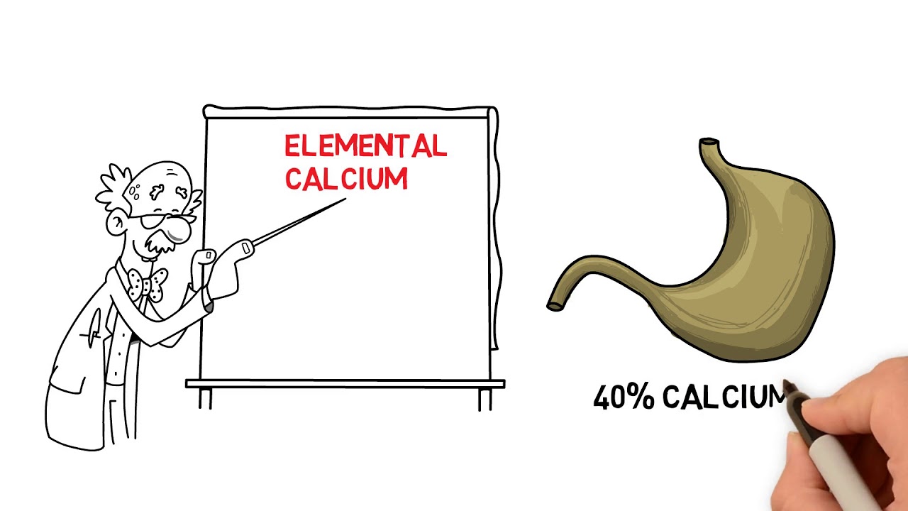 Elemental Calcium Chart